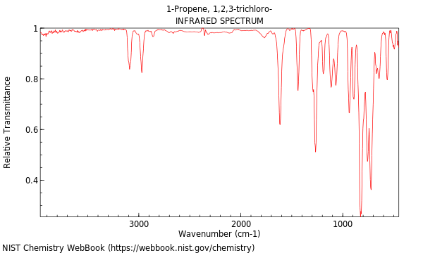 IR spectrum