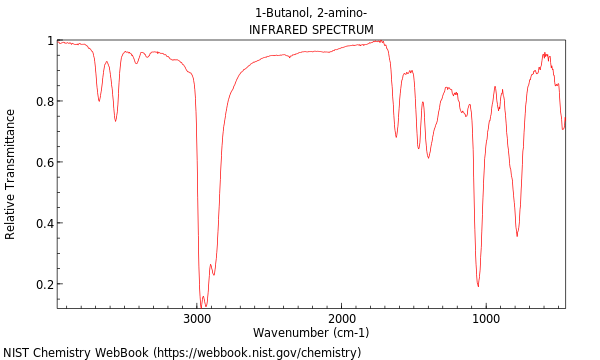 IR spectrum