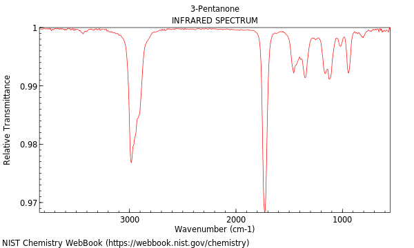 IR spectrum