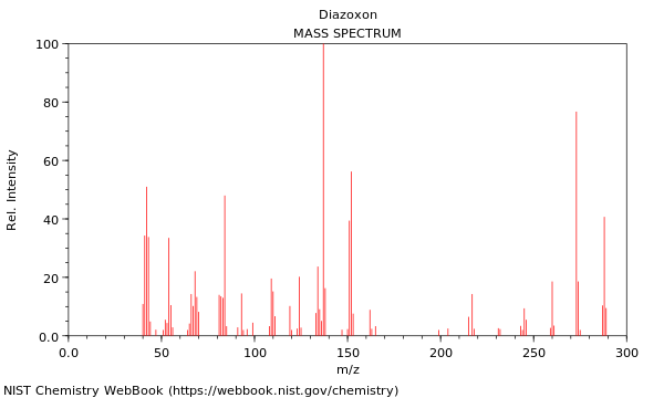 Mass spectrum