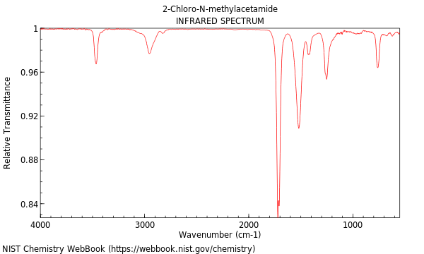 IR spectrum