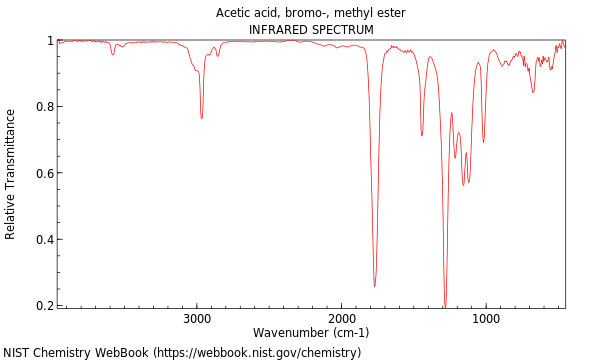 IR spectrum