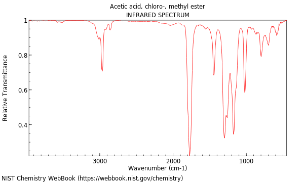 IR spectrum