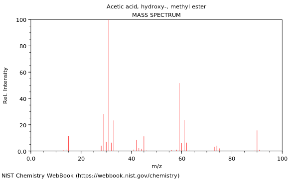 Mass spectrum