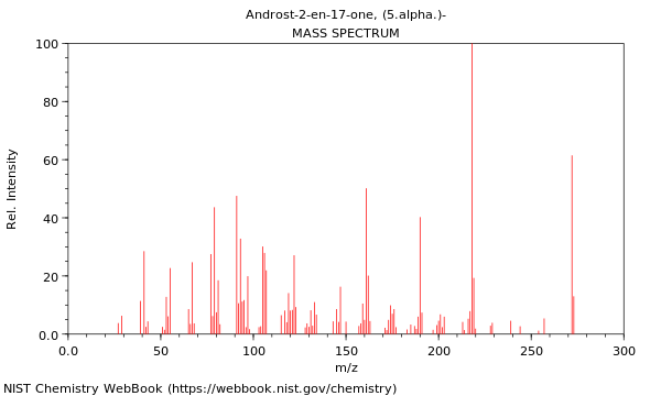 Mass spectrum