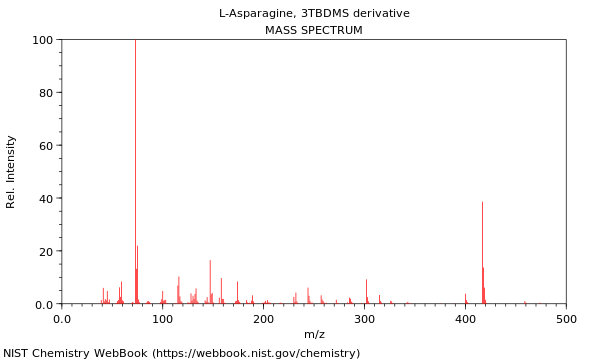 Mass spectrum