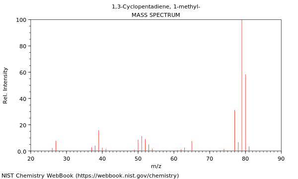 Mass spectrum