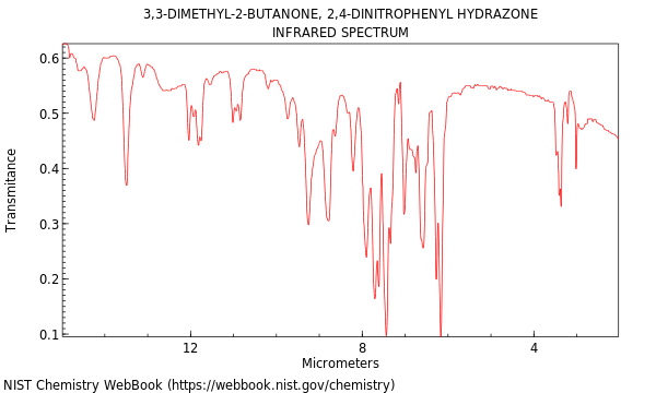 IR spectrum