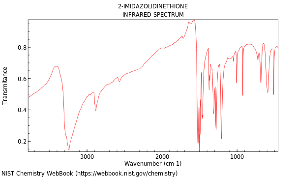 IR spectrum