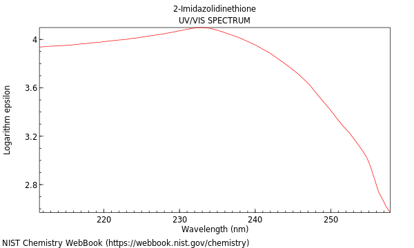 UVVis spectrum