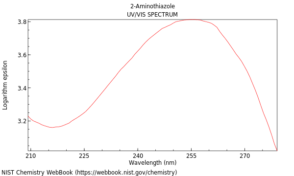 UVVis spectrum