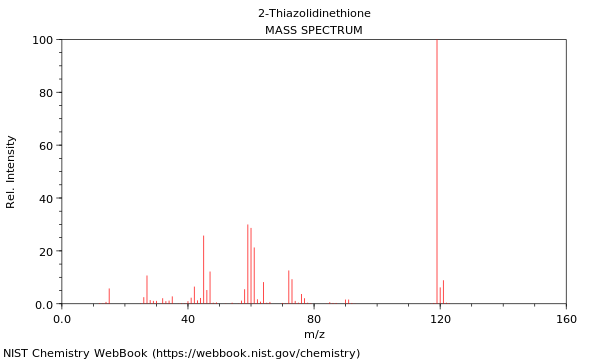 Mass spectrum