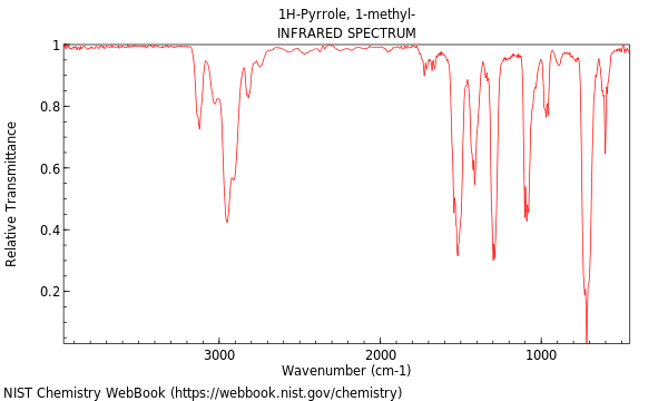 IR spectrum