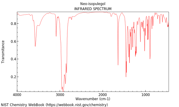 IR spectrum