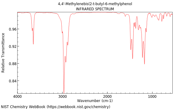 IR spectrum