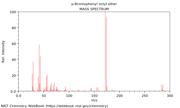 Mass spectrum