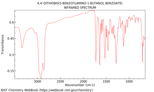 IR spectrum