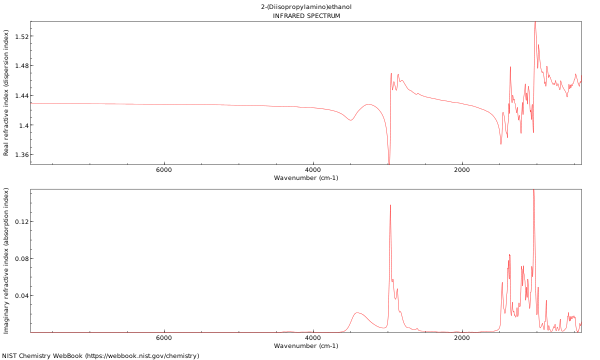 IR spectrum