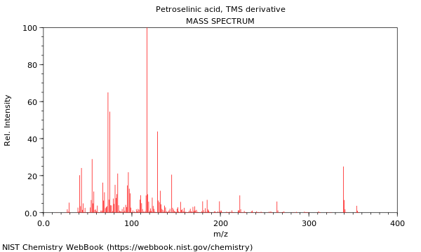 Mass spectrum