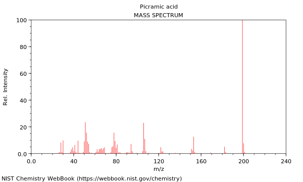 Mass spectrum