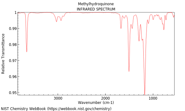 IR spectrum