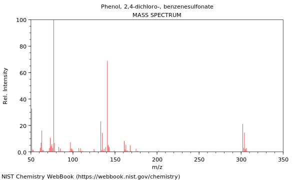 Mass spectrum