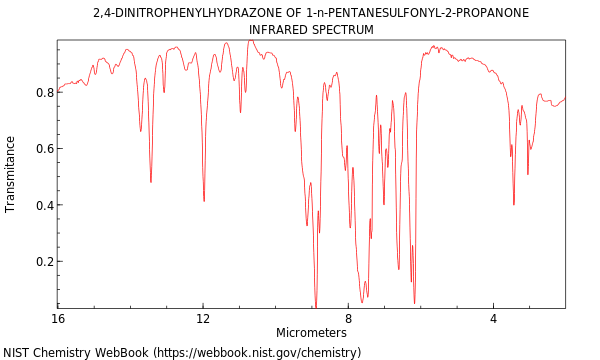 IR spectrum