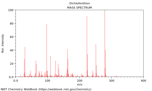 Mass spectrum