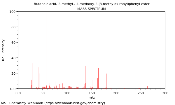 Mass spectrum