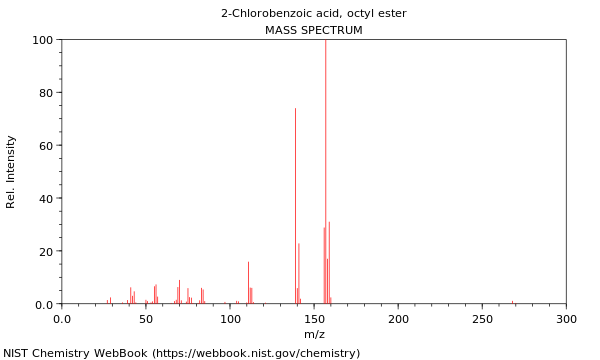 Mass spectrum