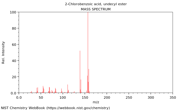 Mass spectrum