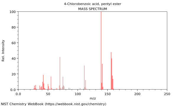 Mass spectrum