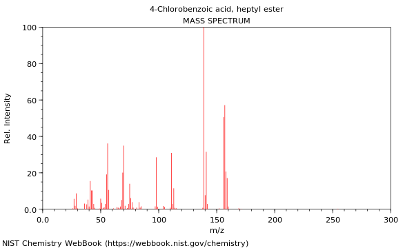 Mass spectrum