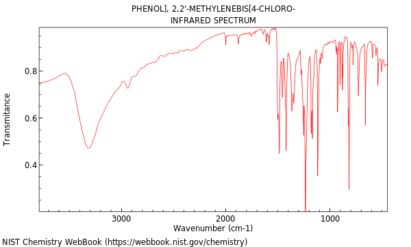 IR spectrum