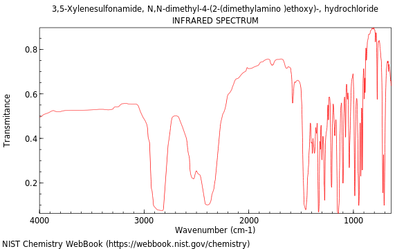 IR spectrum