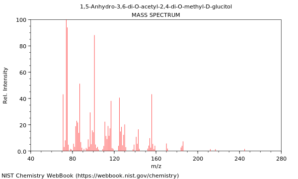 Mass spectrum