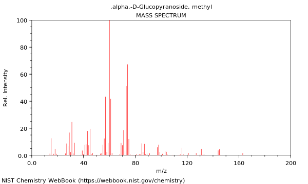 Mass spectrum