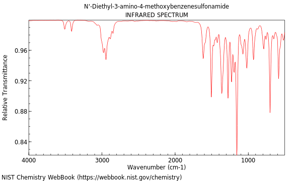 IR spectrum