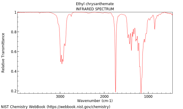 IR spectrum