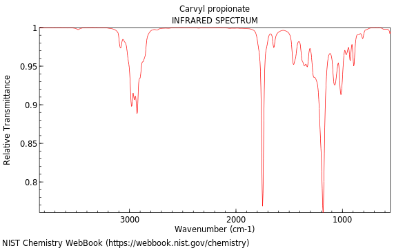 IR spectrum