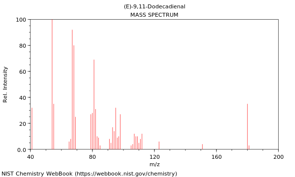 Mass spectrum