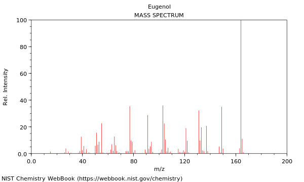 Mass spectrum