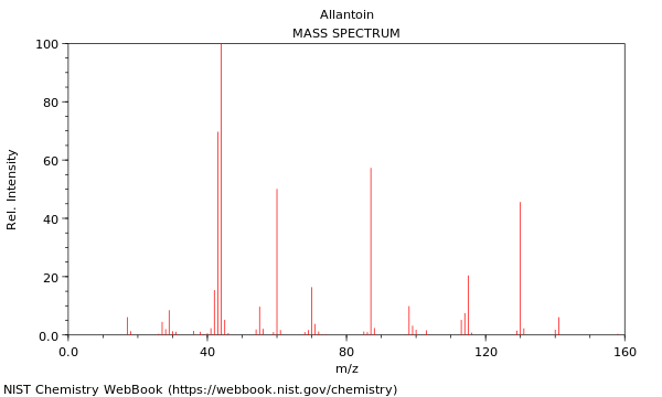 Mass spectrum