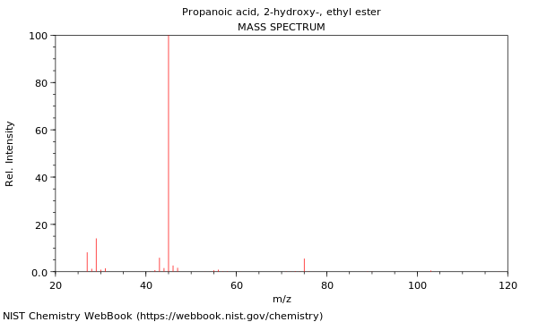 Mass spectrum