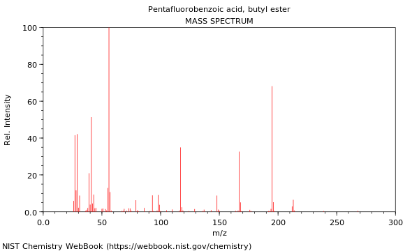 Mass spectrum