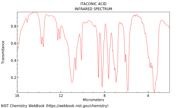 IR spectrum