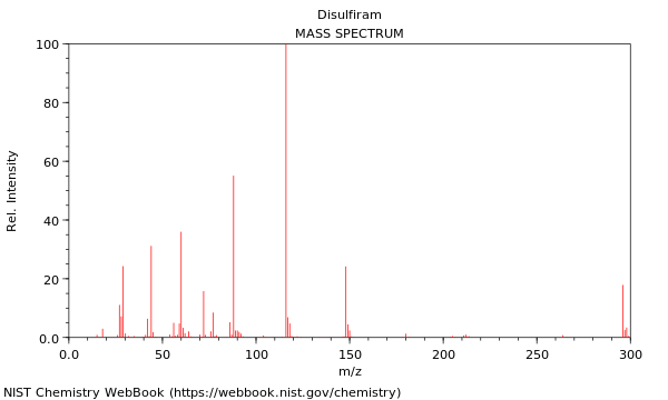 Mass spectrum