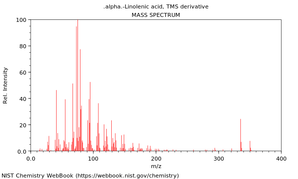 Mass spectrum
