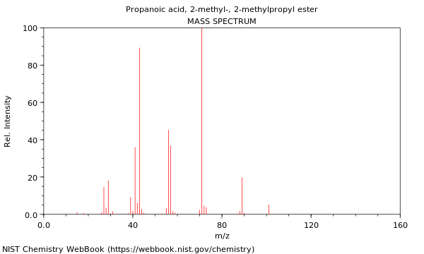 Mass spectrum