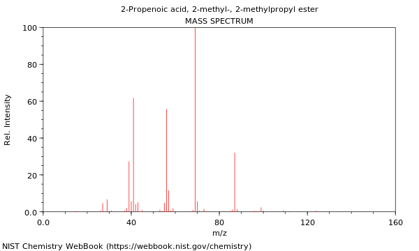 Mass spectrum